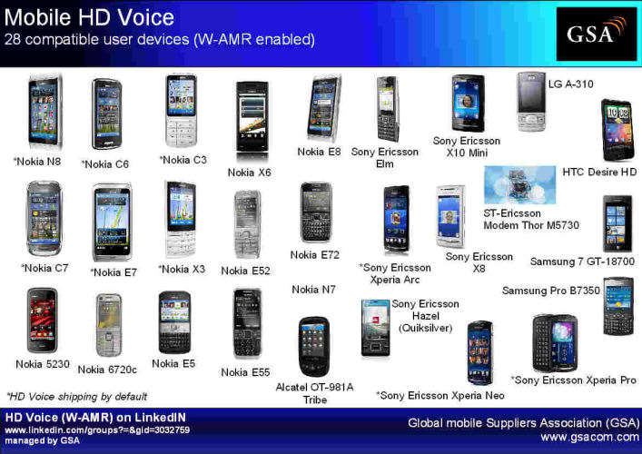  - More_phones_are_shipping_with_HD_Voice_activated_as_default_1